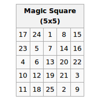 Magic Square - Www.VinaySingh.info